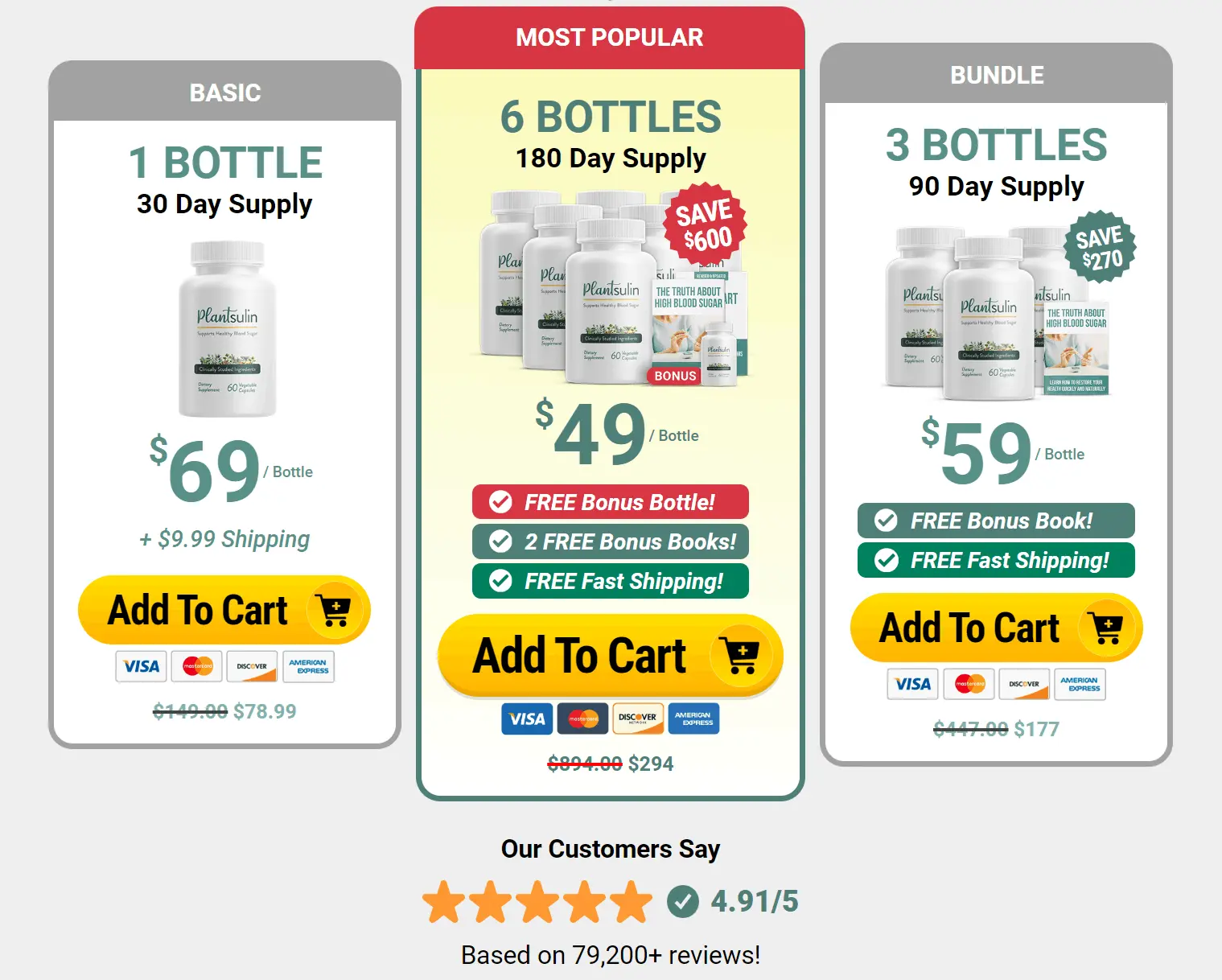 Plantsulin price